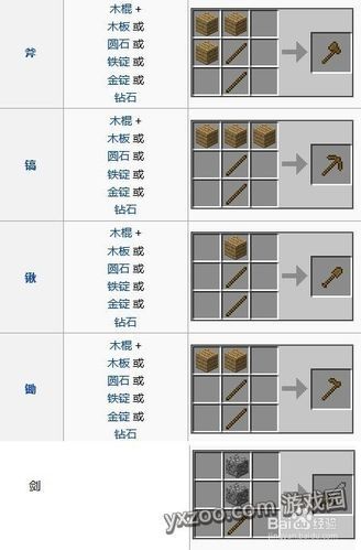 我的世界工业的万能工具怎么使用