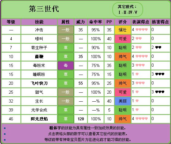 乌龟大作战     游戏技能介绍及玩法了解  新手分析