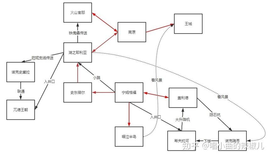 艾尔登法环全流程是怎么样的