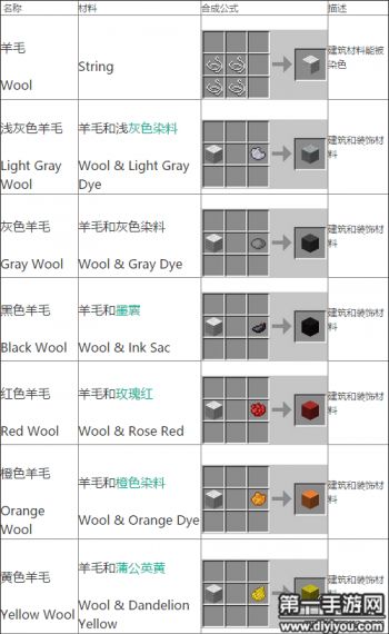 我的世界颜色怎么合