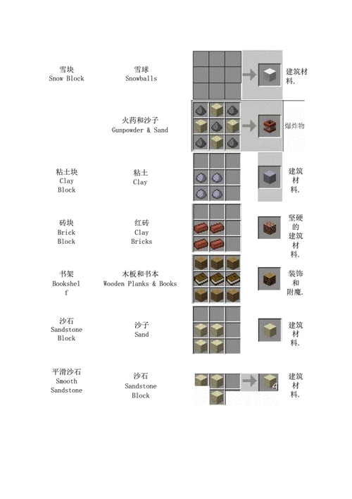 我的世界1.8版的船怎么合成表