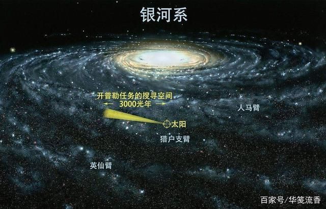 第二银河沙漠行星在哪