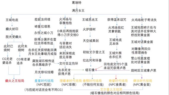 艾尔登法环boss攻略顺序是什么