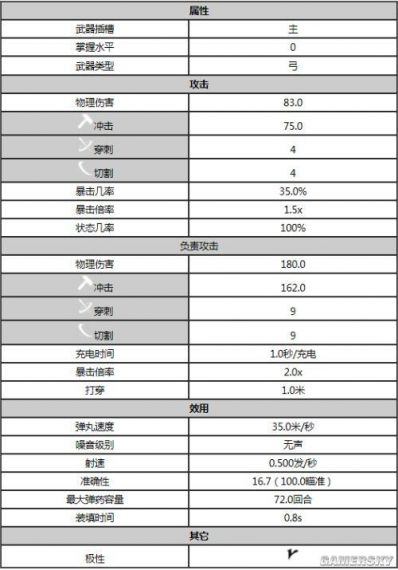 星际战甲星舰武器怎么选