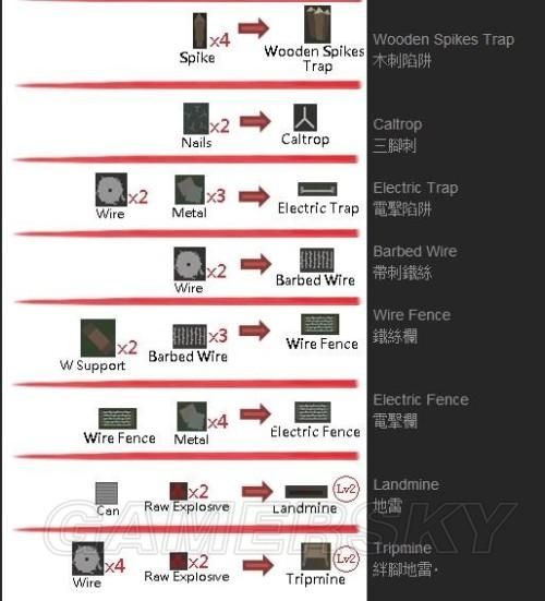 往日不再合成表怎么弄