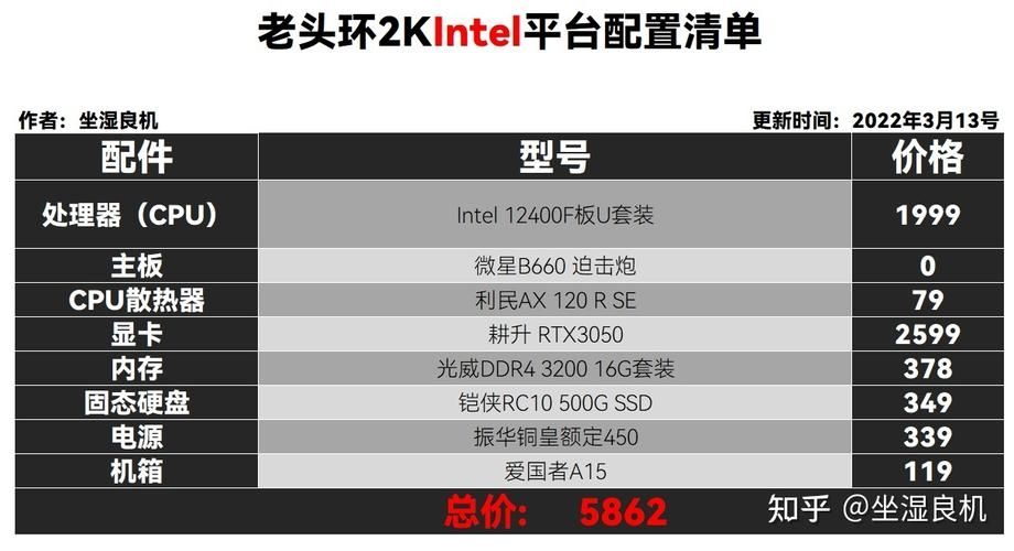 艾尔登法环笔记本什么配置能畅玩