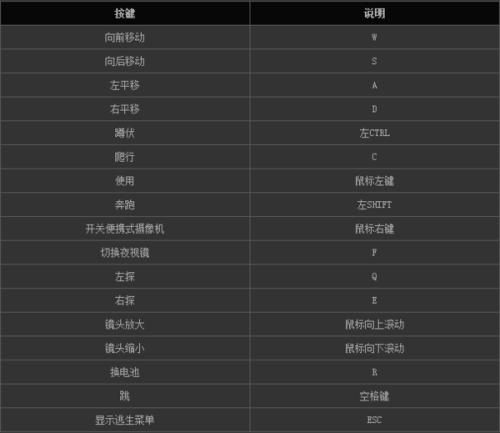 求生之路2控制台秘籍怎么用