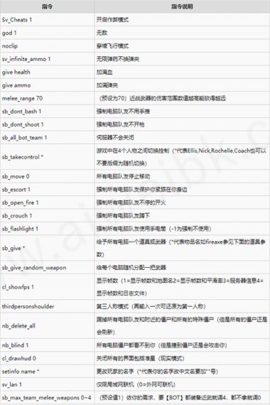 求生之路2控制台秘籍怎么用