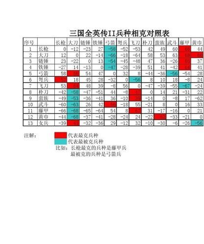 三国群英传2女兵克制什么兵种