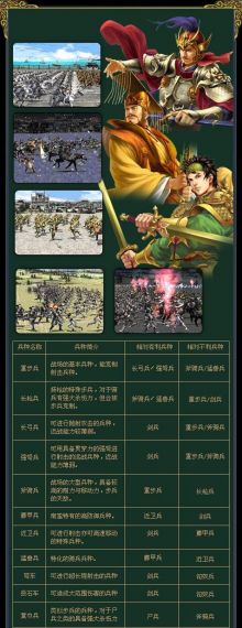 三国群英传7变态兵种怎么玩