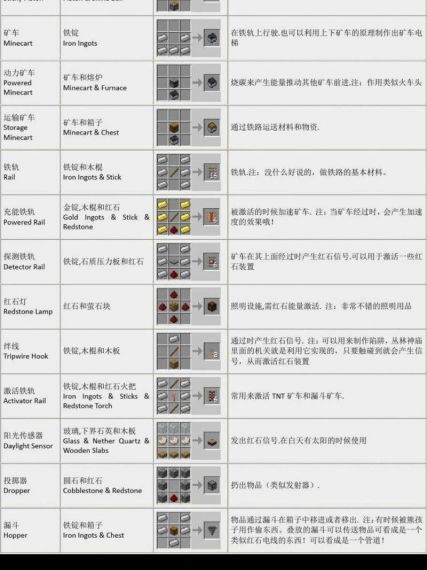 我的世界怎么添加物品合成