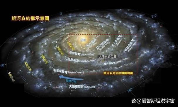 第二银河的宇宙中心在哪