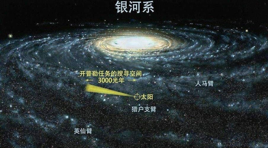 第二银河的宇宙中心在哪