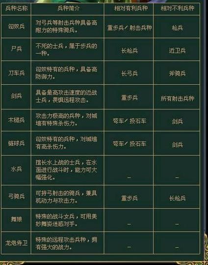 三国群英传7特殊兵种有哪些