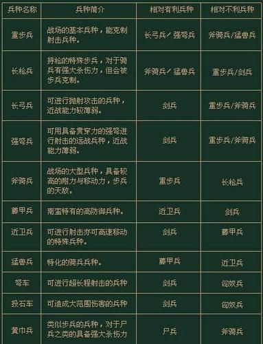 三国群英传7水兵被什么克