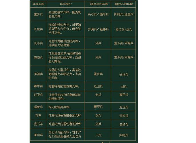 三国群英传7水兵被什么克