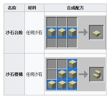 我的世界熬制怎么做沙石