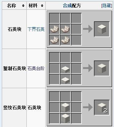 我的世界怎么作弊石英