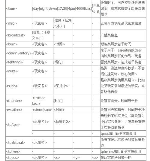 我的世界联机代码怎么写