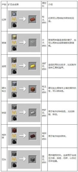 我的世界破碎的铁矿怎么合成铁