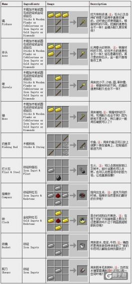 我的世界手机版怎么合成鞍