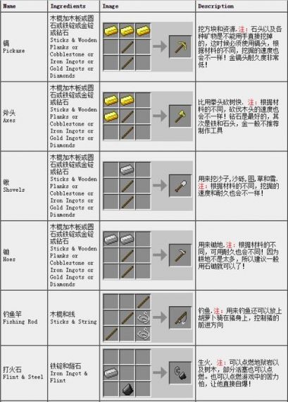 我的世界等价交换怎么改合成