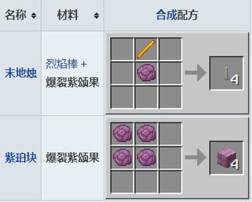 我的世界紫颂果怎么爆裂