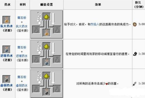 我的世界怎么获得萤石粉