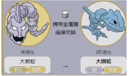 我的世界神奇宝贝怎么进化大岩蛇