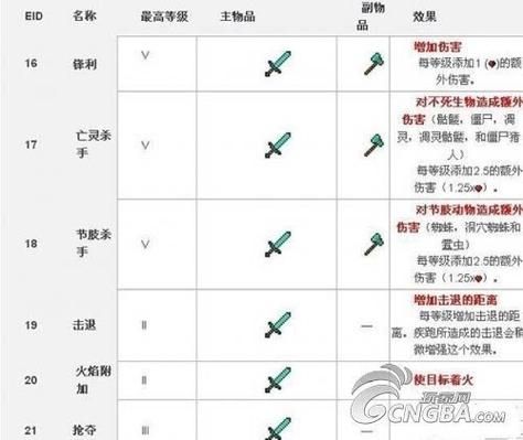 我的世界武器怎么多属性吗