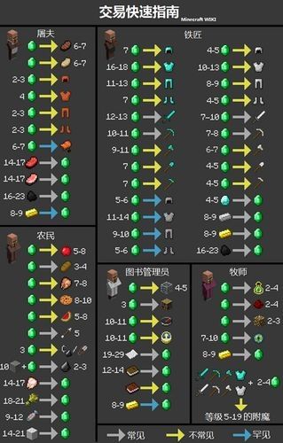 我的世界等价交换怎么把一级