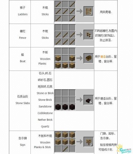 我的世界毒弓箭怎么做