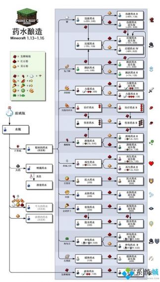 我的世界力量药水怎么做_百度经验