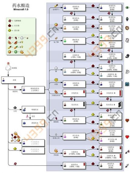 我的世界力量药水怎么做_百度经验