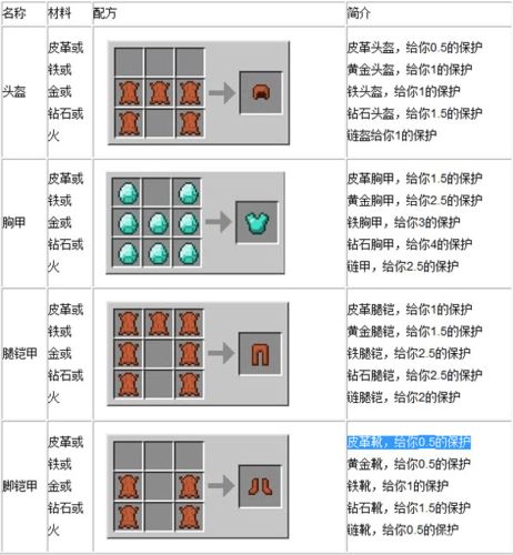 我的世界神秘要塞甲胄怎么解锁