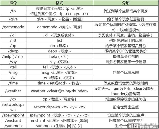 我的世界怎么用命令弄经验