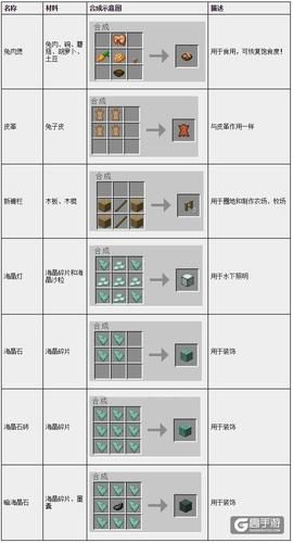 我的世界电脑合成表怎么开