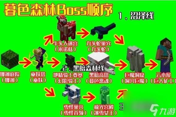 我的世界暮色怎么打boss