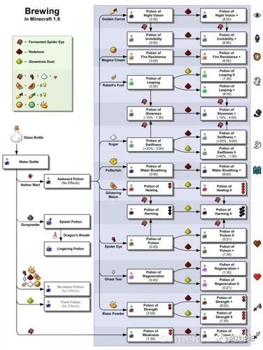 我的世界怎么得到结构图