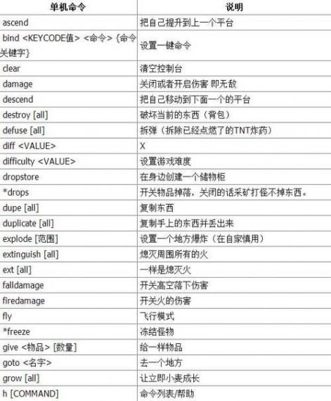 我的世界怎么用指令放置物品