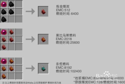 我的世界贤者之石怎么存emc