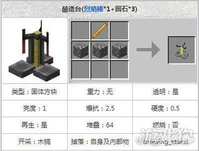 我的世界1.9怎么用酿造台