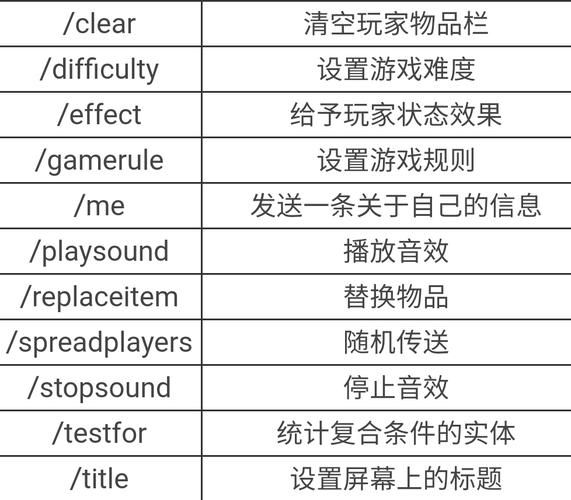 我的世界指令怎么撤回到开始