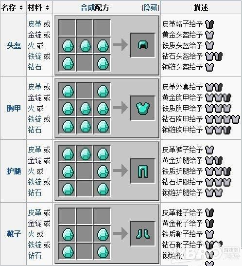 我的世界怎么合成无尽头盔