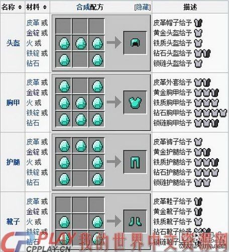 我的世界怎么极品装备