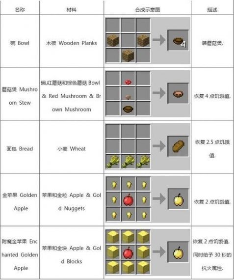 我的世界食物工艺大杯子怎么弄