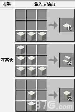 我的世界块怎么做