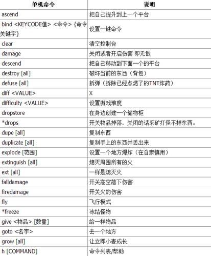 我的世界手机代码怎么用视频教程