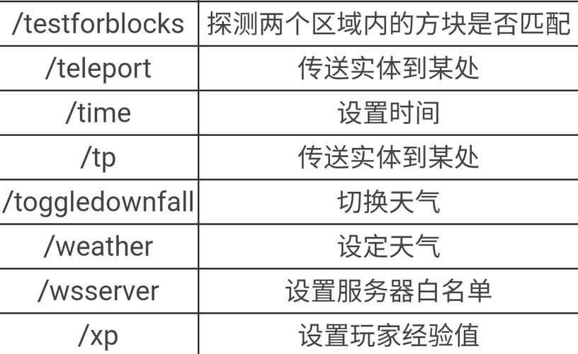 我的世界pvp怎么指令