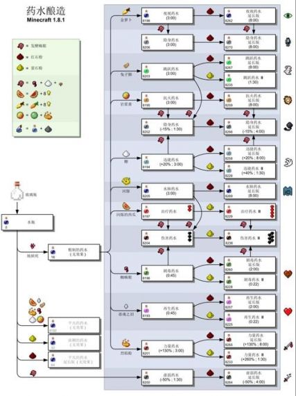 我的世界力量药水怎么酿